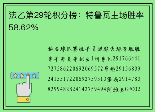 法乙第29轮积分榜：特鲁瓦主场胜率58.62%